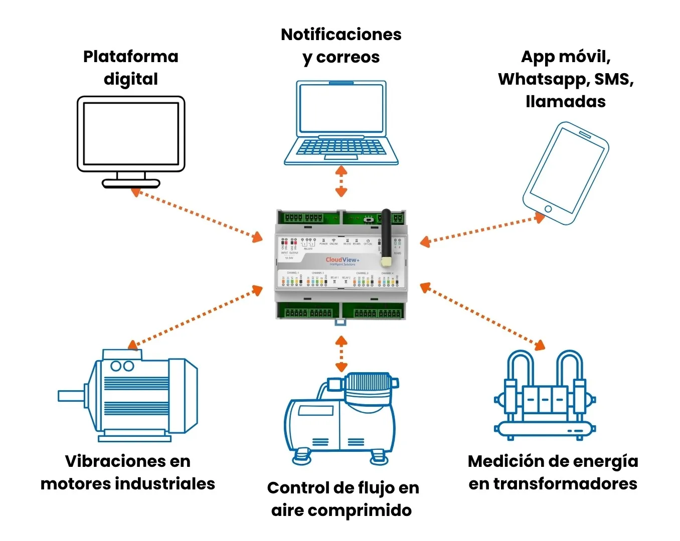 Integration Example