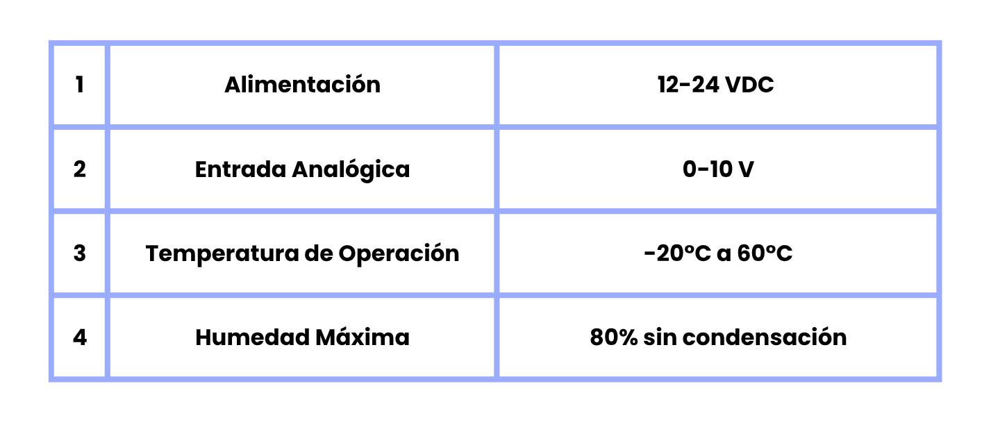 Technical Specifications